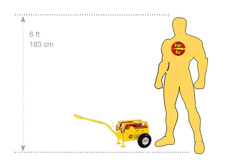 Model 2300QC Twin Pac details