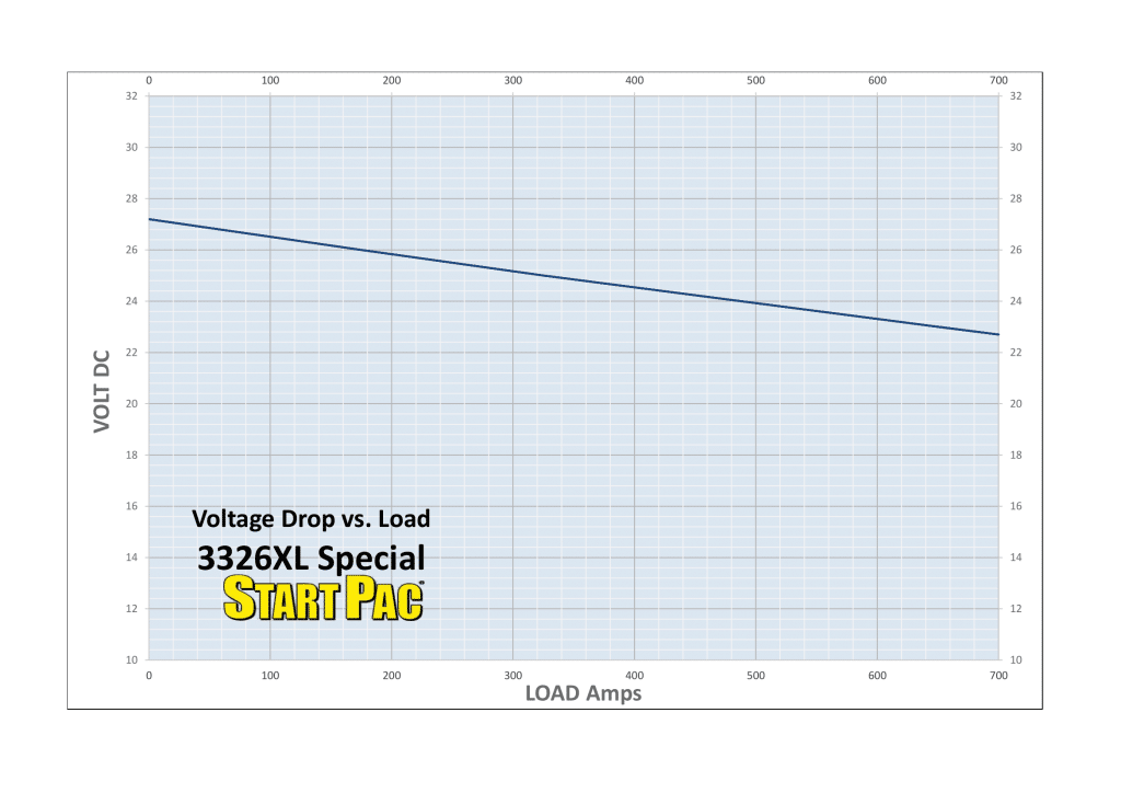 voltage drop vs load
