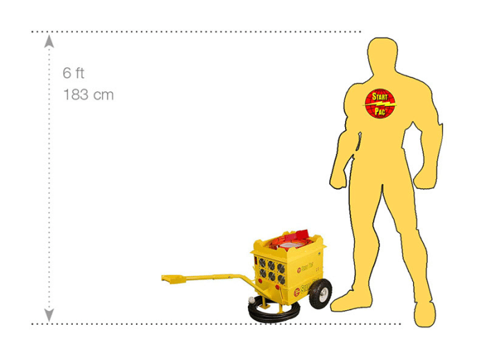 Model 3328QC 200 Amp Size