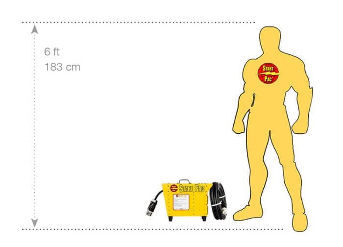 Model 53400-24/28V Size