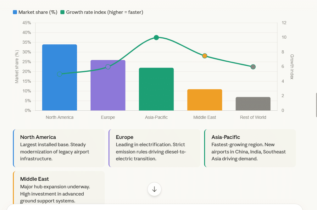 Regional Aircraft GPU Market Analysis